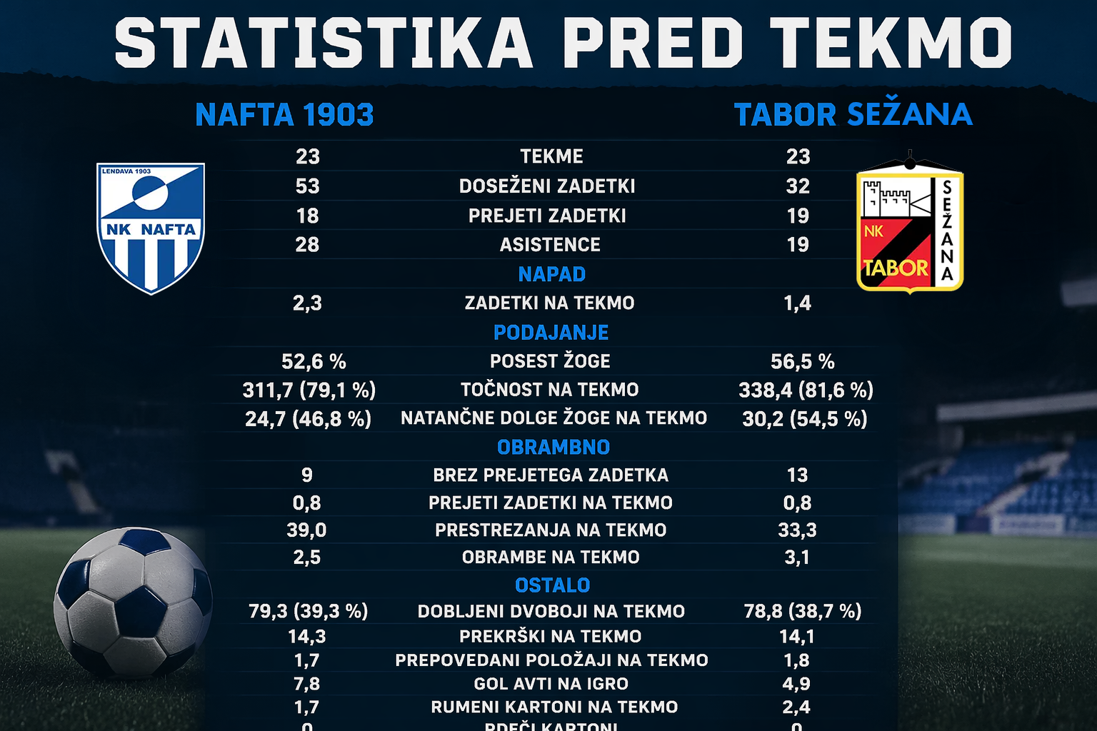 24 krog Sežana, Stadion Rajko Štolfa Sežana17 04 2026 6