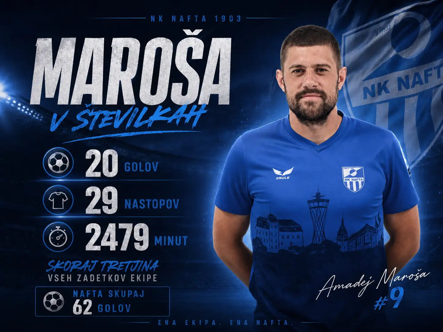 Maroša v številkah 2