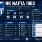 Statistika sezone Nafta1903 1