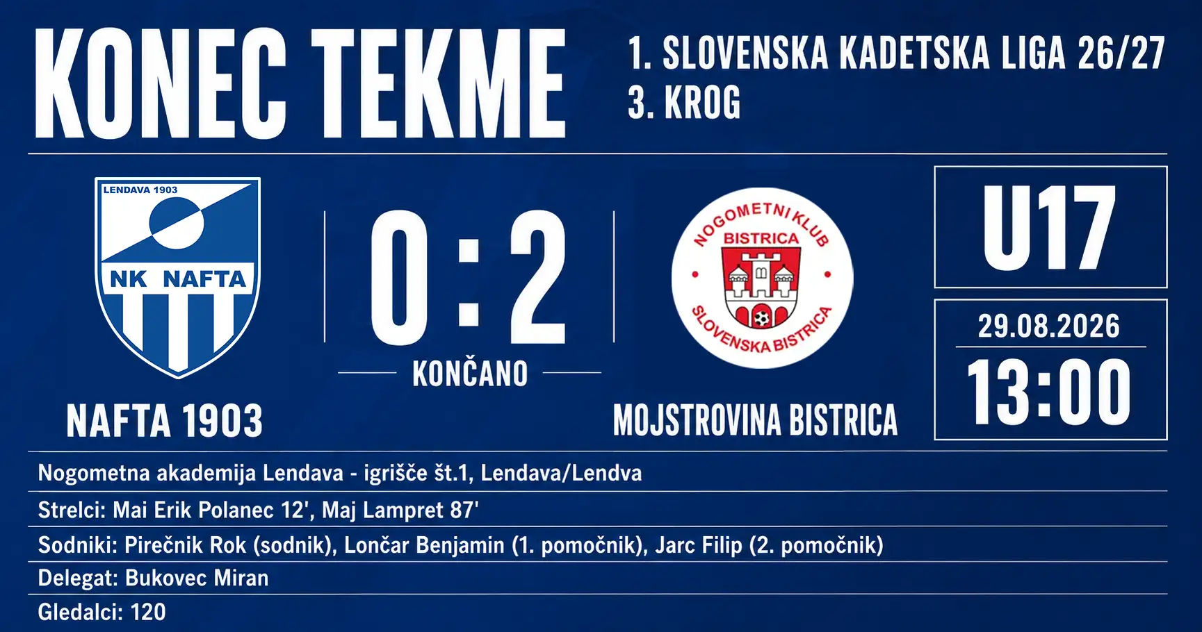 U17 NAFTA BISTRICA U17 NAFTA BISTRICA