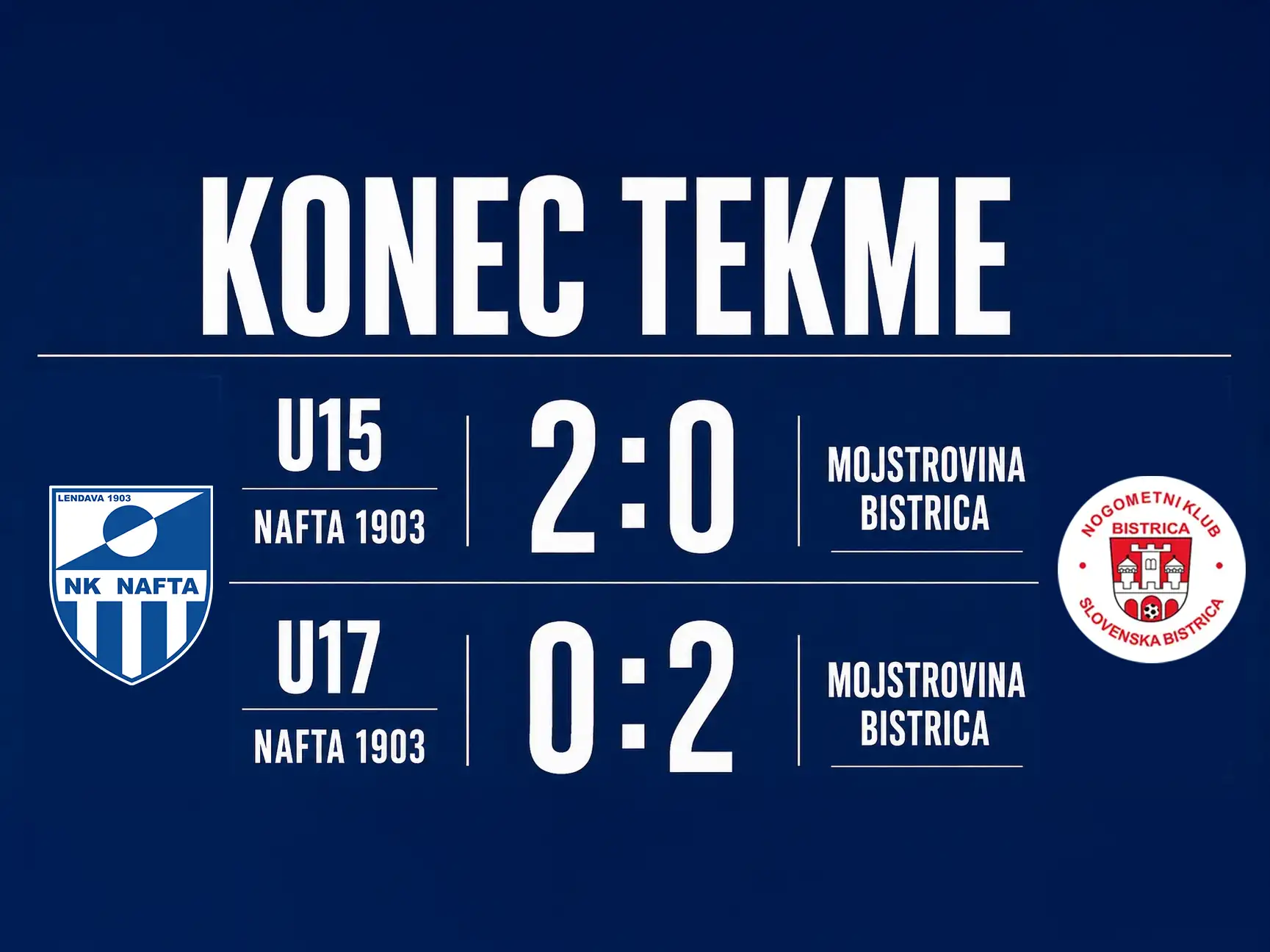 U17 U15 NAFTA BISTRICA 2
