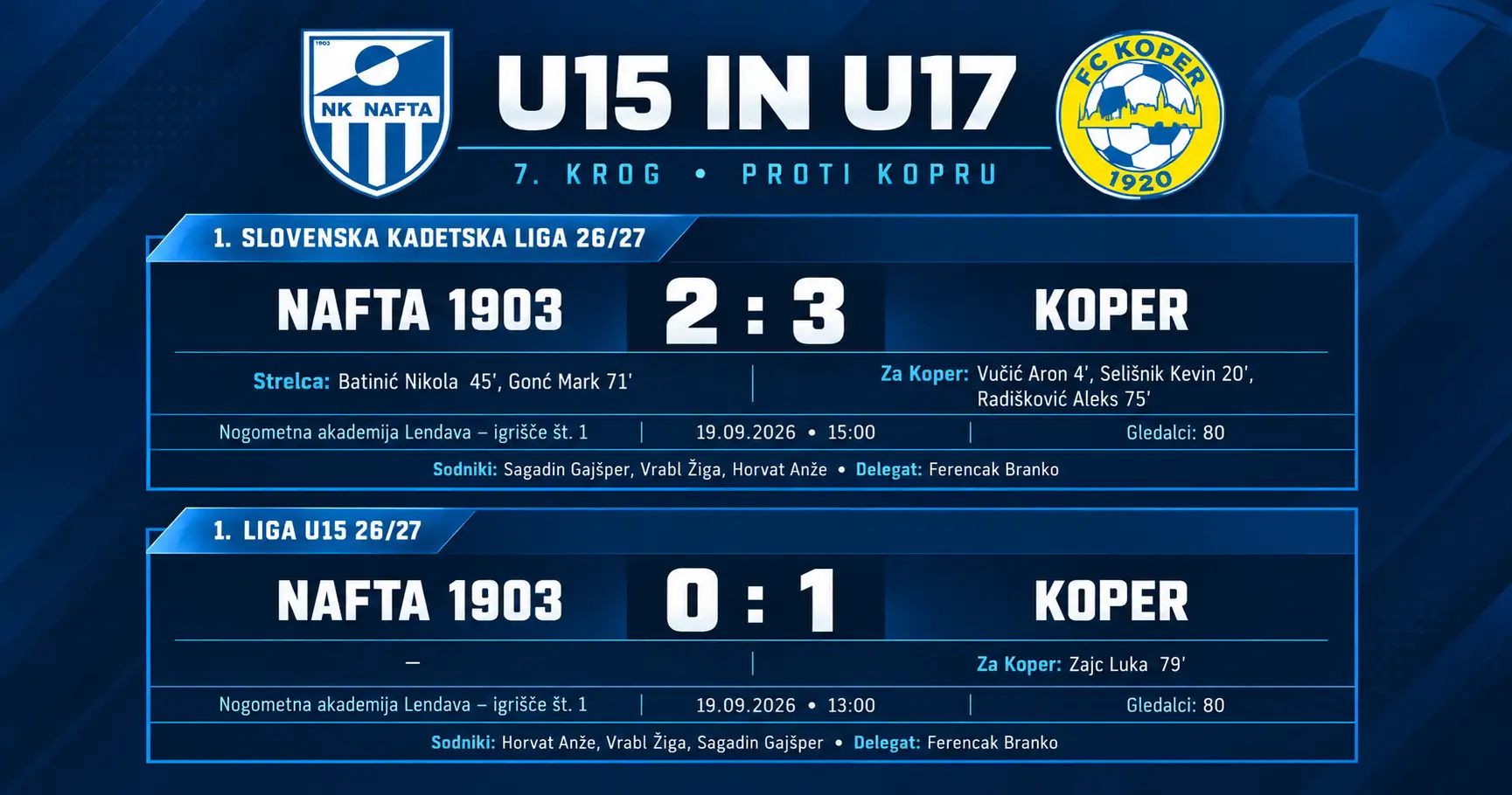 6.krog U17 in U15 Nafta proti Koper 2 6.krog U17 in U15 Nafta proti Koper 2