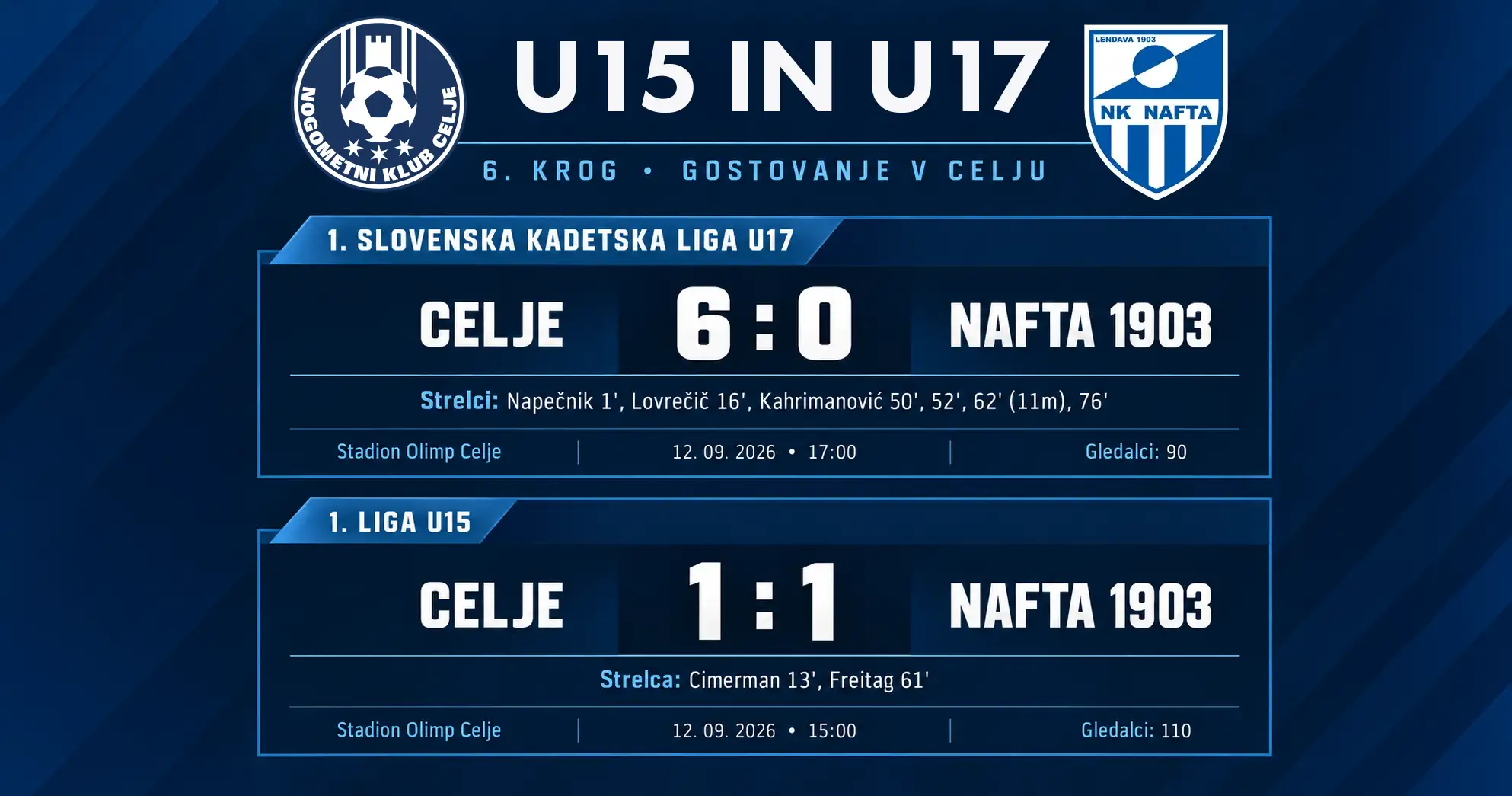 CELJE NAFTA1903 6krog prva liga u15 in u17 2 CELJE NAFTA1903 6krog prva liga u15 in u17 2