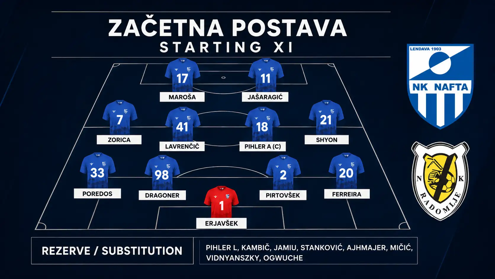 Postava 8 kroga Nafta Kalcer Radomlje Postava 8 kroga Nafta Kalcer Radomlje